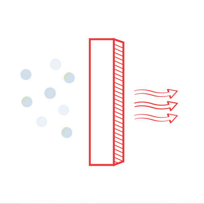 Everyday Air Quality filter