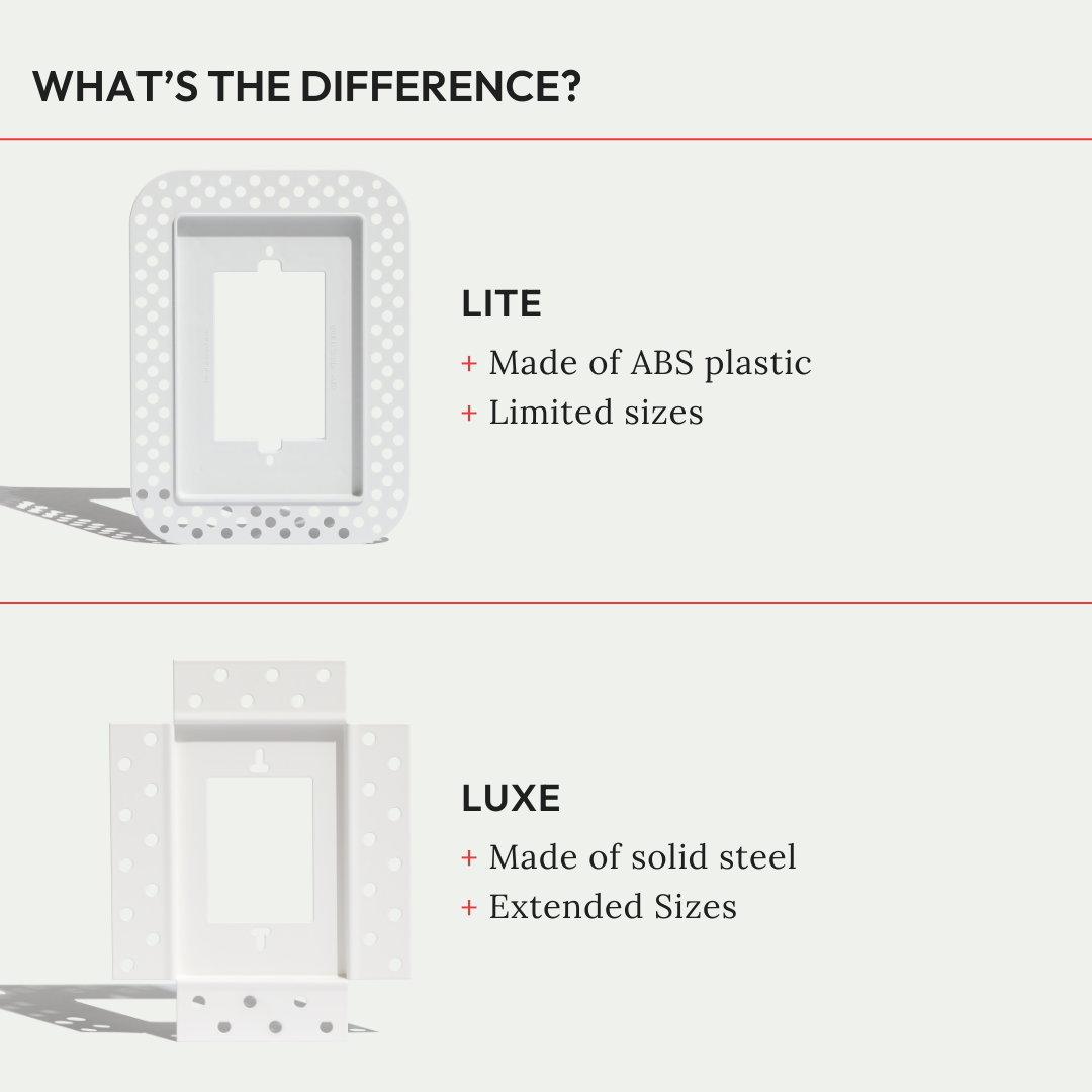 Flush Drywall Receptacle Mount [Lite]