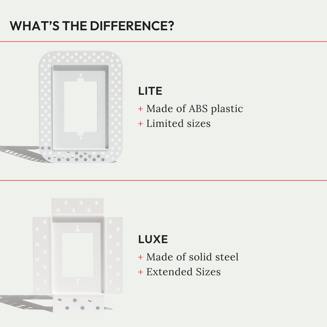 Flush Drywall Receptacle Mount [Luxe]