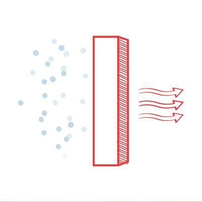 Maximum Protection filter